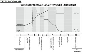 INTELIGENTNA ŁADOWARKA AKUMULATOROWA 6V / 12V MW-SC4B